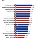 Ruta Electoral