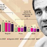 Ruta Electoral