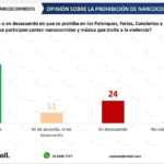 Encuesta narcocorrido