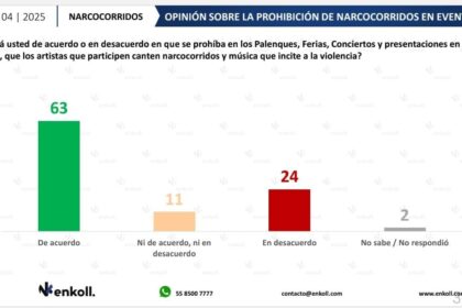 Encuesta narcocorrido